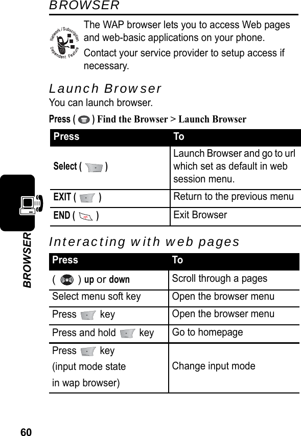 60BROWSERBROWSERThe WAP browser lets you to access Web pages and web-basic applications on your phone.Contact your service provider to setup access if necessary.Launch BrowserYou can launch browser.Press (   ) Find the Browser &gt; Launch BrowserInteracting with web pagesPress ToSelect (   )Launch Browser and go to url which set as default in web session menu.EXIT (   )Return to the previous menuEND (   )Exit BrowserPress To(  ) up or downScroll through a pagesSelect menu soft key Open the browser menuPress  key Open the browser menuPress and hold  key Go to homepagePress  key(input mode statein wap browser)Change input mode