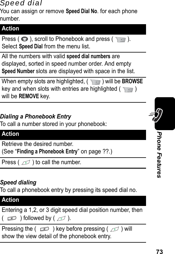 73Phone FeaturesSpeed dialYou can assign or remove Speed Dial No. for each phone number.Dialing a Phonebook EntryTo call a number stored in your phonebook:Speed dialingTo call a phonebook entry by pressing its speed dial no.ActionPress (   ), scroll to Phonebook and press (   ). Select Speed Dial from the menu list.All the numbers with valid speed dial numbers are displayed, sorted in speed number order. And empty Speed Number slots are displayed with space in the list.When empty slots are highlighted, (   ) will be BROWSE key and when slots with entries are highlighted (   ) will be REMOVE key.ActionRetrieve the desired number. (See “Finding a Phonebook Entry” on page ??.)Press (   ) to call the number.ActionEntering a 1,2, or 3 digit speed dial position number, then (   ) followed by (   ).Pressing the (   ) key before pressing (   ) will show the view detail of the phonebook entry.