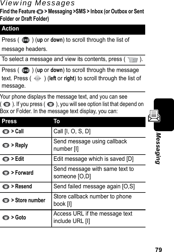 79MessagingViewing MessagesFind the Feature   &gt; Messaging &gt;SMS &gt; Inbox (or Outbox or Sent Folder or Draft Folder)Your phone displays the message text, and you can see(   ). If you press (   ), you will see option list that depend on Box or Folder. In the message text display, you can:ActionPress (   ) (up or down) to scroll through the list ofmessage headers.To select a message and view its contents, press (   ).Press (   ) (up or down) to scroll through the message text. Press (   ) (left or right) to scroll through the list of message.Press To &gt; CallCall [I, O, S, D] &gt; ReplySend message using callback number [I] &gt; EditEdit message which is saved [D] &gt; ForwardSend message with same text to someone [O,D] &gt; ResendSend failed message again [O,S] &gt; Store numberStore callback number to phone book [I] &gt; GotoAccess URL if the message text include URL [I]