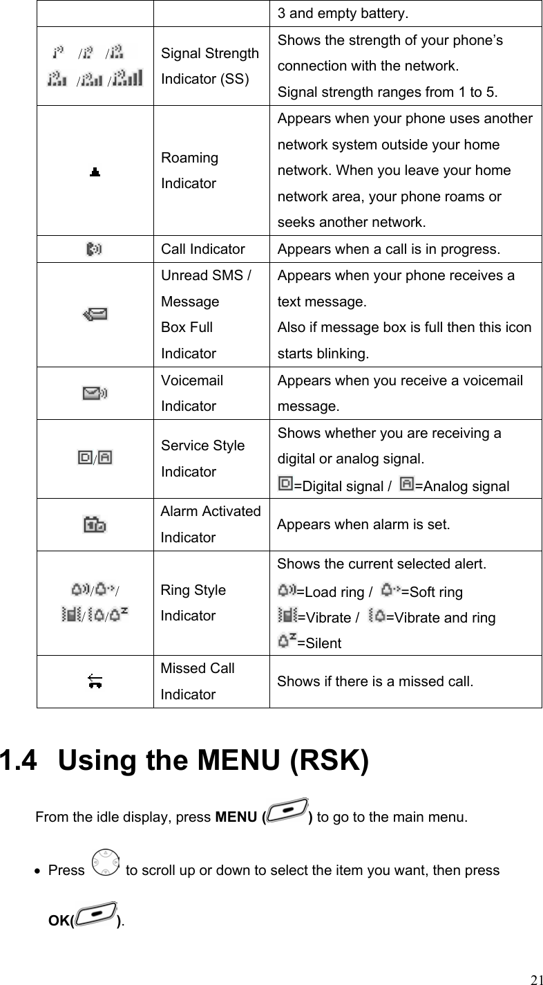  213 and empty battery.   / /  / /  Signal StrengthIndicator (SS) Shows the strength of your phone’s connection with the network. Signal strength ranges from 1 to 5.  Roaming Indicator Appears when your phone uses another network system outside your home network. When you leave your home network area, your phone roams or seeks another network.  Call Indicator  Appears when a call is in progress.  Unread SMS / Message Box Full Indicator Appears when your phone receives a text message. Also if message box is full then this icon starts blinking.  Voicemail Indicator Appears when you receive a voicemail message. / Service Style Indicator Shows whether you are receiving a digital or analog signal. =Digital signal /  =Analog signal  Alarm ActivatedIndicator  Appears when alarm is set. // / /  Ring Style Indicator Shows the current selected alert. =Load ring /  =Soft ring =Vibrate /  =Vibrate and ring =Silent  Missed Call Indicator  Shows if there is a missed call.   1.4   Using the MENU (RSK) From the idle display, press MENU ( ) to go to the main menu. • Press    to scroll up or down to select the item you want, then press  OK( ). 