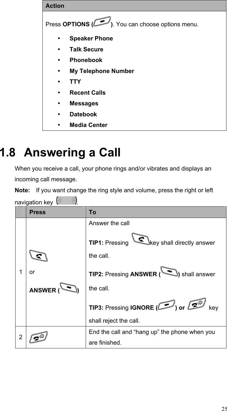  25Action Press OPTIONS ( ). You can choose options menu. y Speaker Phone   y Talk Secure y Phonebook y My Telephone Number y TTY y Recent Calls   y Messages y Datebook   y Media Center 1.8   Answering a Call When you receive a call, your phone rings and/or vibrates and displays an incoming call message. Note:    If you want change the ring style and volume, press the right or left navigation key  .  Press  To 1  or ANSWER ( ) Answer the call TIP1: Pressing  key shall directly answer the call. TIP2: Pressing ANSWER ( ) shall answer the call. TIP3: Pressing IGNORE ( ) or   key shall reject the call. 2   End the call and “hang up” the phone when you are finished.  