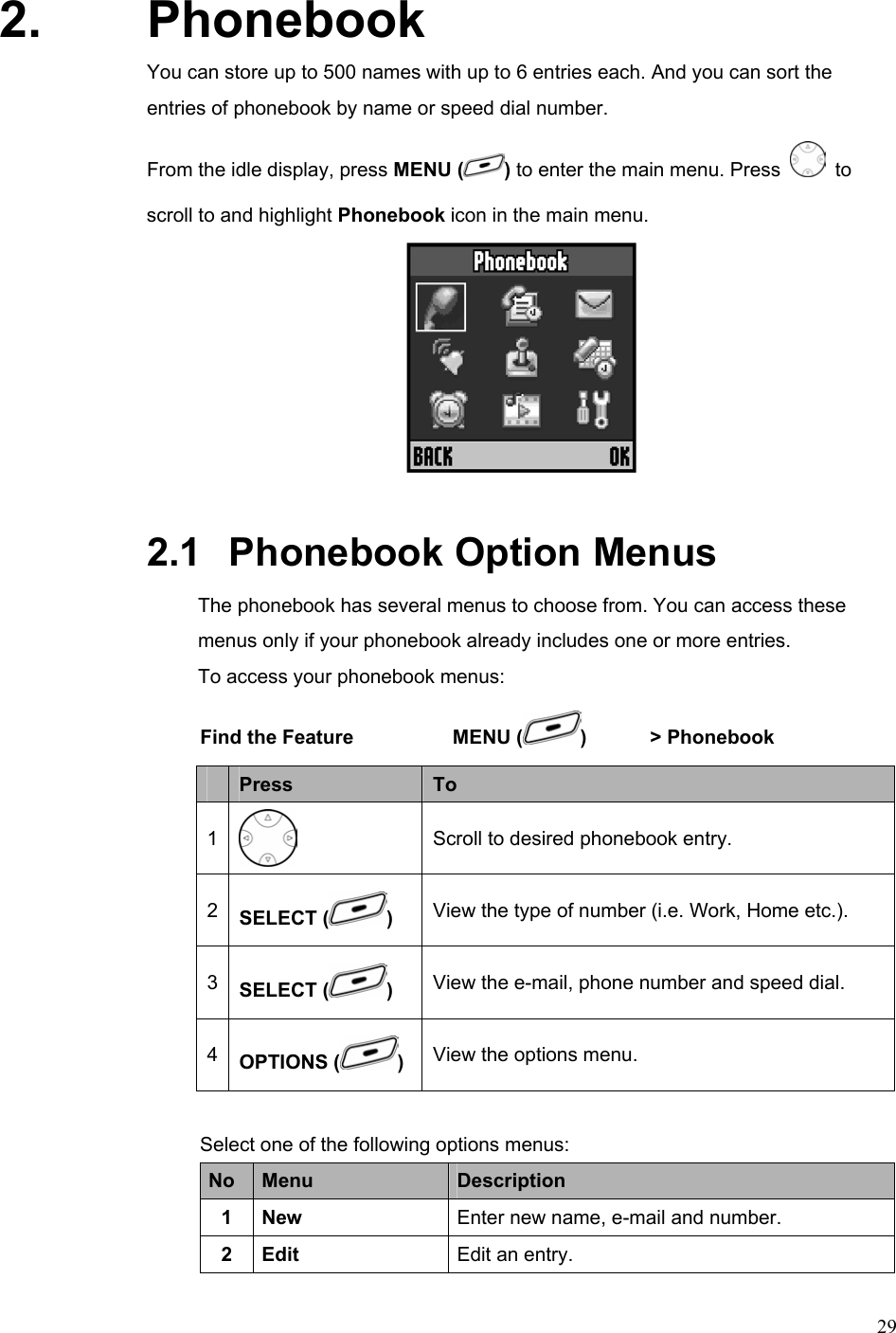  292. Phonebook You can store up to 500 names with up to 6 entries each. And you can sort the entries of phonebook by name or speed dial number. From the idle display, press MENU ( ) to enter the main menu. Press   to scroll to and highlight Phonebook icon in the main menu.  2.1   Phonebook Option Menus The phonebook has several menus to choose from. You can access these menus only if your phonebook already includes one or more entries. To access your phonebook menus: Find the Feature  MENU ( ) &gt; Phonebook  Press  To 1  Scroll to desired phonebook entry. 2  SELECT ( )  View the type of number (i.e. Work, Home etc.). 3  SELECT ( ) View the e-mail, phone number and speed dial. 4  OPTIONS ( ) View the options menu.  Select one of the following options menus: No  Menu  Description 1 New  Enter new name, e-mail and number. 2 Edit  Edit an entry. 