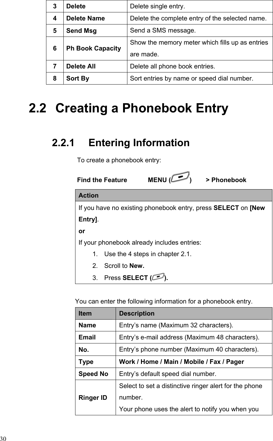  303 Delete  Delete single entry. 4 Delete Name  Delete the complete entry of the selected name. 5 Send Msg  Send a SMS message. 6  Ph Book Capacity  Show the memory meter which fills up as entries are made. 7 Delete All  Delete all phone book entries. 8 Sort By  Sort entries by name or speed dial number. 2.2   Creating a Phonebook Entry 2.2.1   Entering Information To create a phonebook entry: Find the Feature  MENU ( ) &gt; Phonebook Action If you have no existing phonebook entry, press SELECT on [New Entry]. or If your phonebook already includes entries: 1.    Use the 4 steps in chapter 2.1. 2.  Scroll to New. 3.  Press SELECT ( ).  You can enter the following information for a phonebook entry. Item  Description Name  Entry’s name (Maximum 32 characters). Email  Entry’s e-mail address (Maximum 48 characters). No.  Entry’s phone number (Maximum 40 characters). Type  Work / Home / Main / Mobile / Fax / Pager Speed No  Entry’s default speed dial number. Ringer ID Select to set a distinctive ringer alert for the phone number. Your phone uses the alert to notify you when you 