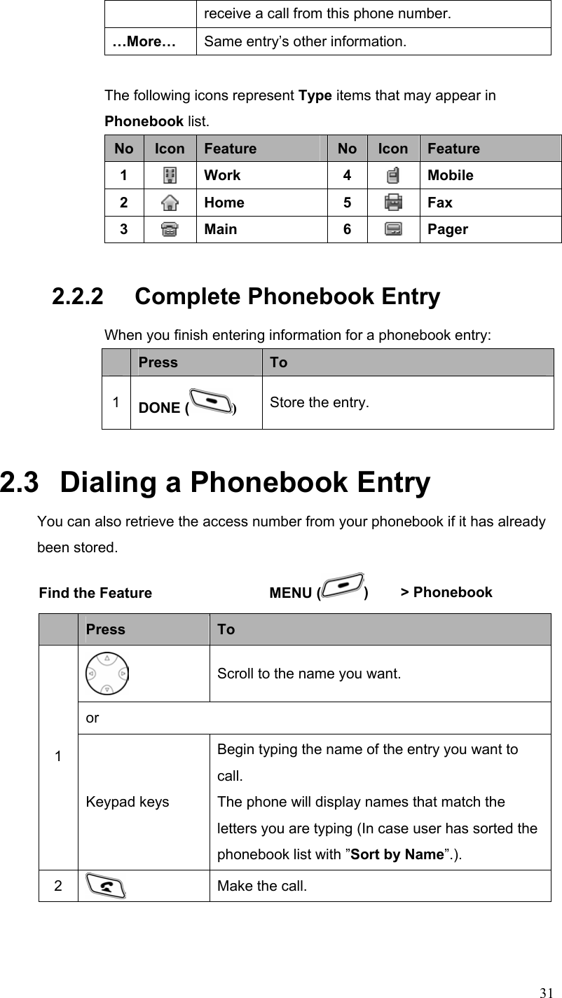  31receive a call from this phone number. …More…  Same entry’s other information.  The following icons represent Type items that may appear in Phonebook list. No  Icon Feature  No Icon Feature 1   Work 4  Mobile 2   Home 5  Fax 3   Main 6  Pager 2.2.2   Complete Phonebook Entry When you finish entering information for a phonebook entry:  Press  To 1  DONE ( ) Store the entry. 2.3   Dialing a Phonebook Entry You can also retrieve the access number from your phonebook if it has already been stored. Find the Feature  MENU ( ) &gt; Phonebook  Press  To  Scroll to the name you want. or 1 Keypad keys Begin typing the name of the entry you want to call. The phone will display names that match the letters you are typing (In case user has sorted the phonebook list with ”Sort by Name”.). 2   Make the call. 