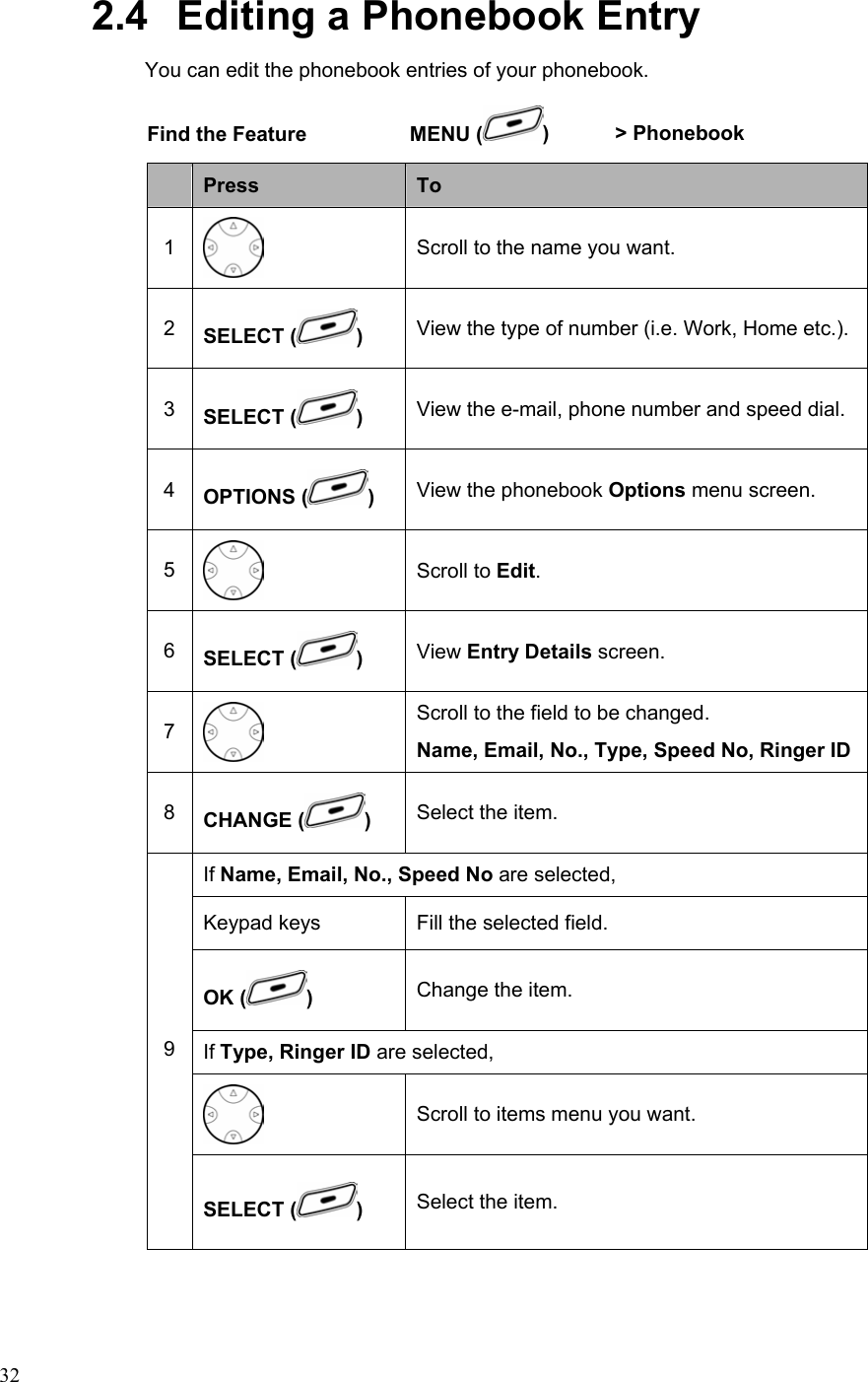  322.4   Editing a Phonebook Entry You can edit the phonebook entries of your phonebook. Find the Feature  MENU ( )  &gt; Phonebook      Press  To 1  Scroll to the name you want. 2  SELECT ( )  View the type of number (i.e. Work, Home etc.).3  SELECT ( ) View the e-mail, phone number and speed dial. 4  OPTIONS ( ) View the phonebook Options menu screen. 5  Scroll to Edit. 6  SELECT ( ) View Entry Details screen. 7  Scroll to the field to be changed. Name, Email, No., Type, Speed No, Ringer ID8  CHANGE ( ) Select the item. If Name, Email, No., Speed No are selected, Keypad keys Fill the selected field. OK ( )  Change the item. If Type, Ringer ID are selected,  Scroll to items menu you want. 9 SELECT ( )  Select the item. 