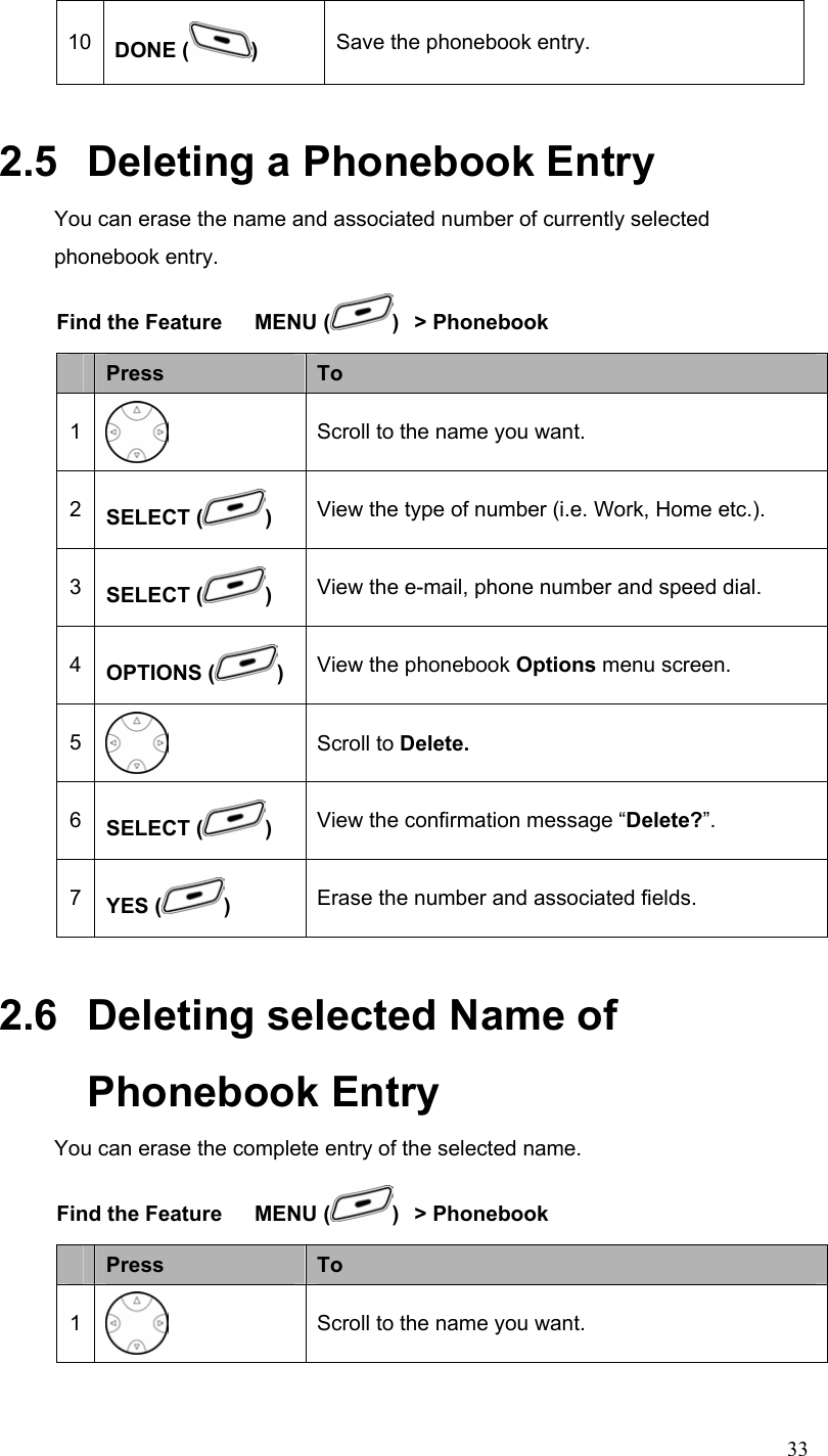  3310  DONE ( )  Save the phonebook entry. 2.5   Deleting a Phonebook Entry You can erase the name and associated number of currently selected phonebook entry. Find the Feature  MENU ( ) &gt; Phonebook  Press  To 1  Scroll to the name you want. 2  SELECT ( )  View the type of number (i.e. Work, Home etc.). 3  SELECT ( ) View the e-mail, phone number and speed dial. 4  OPTIONS ( ) View the phonebook Options menu screen. 5  Scroll to Delete. 6  SELECT ( ) View the confirmation message “Delete?”. 7  YES ( )  Erase the number and associated fields. 2.6   Deleting selected Name of Phonebook Entry You can erase the complete entry of the selected name. Find the Feature  MENU ( ) &gt; Phonebook  Press  To 1  Scroll to the name you want. 