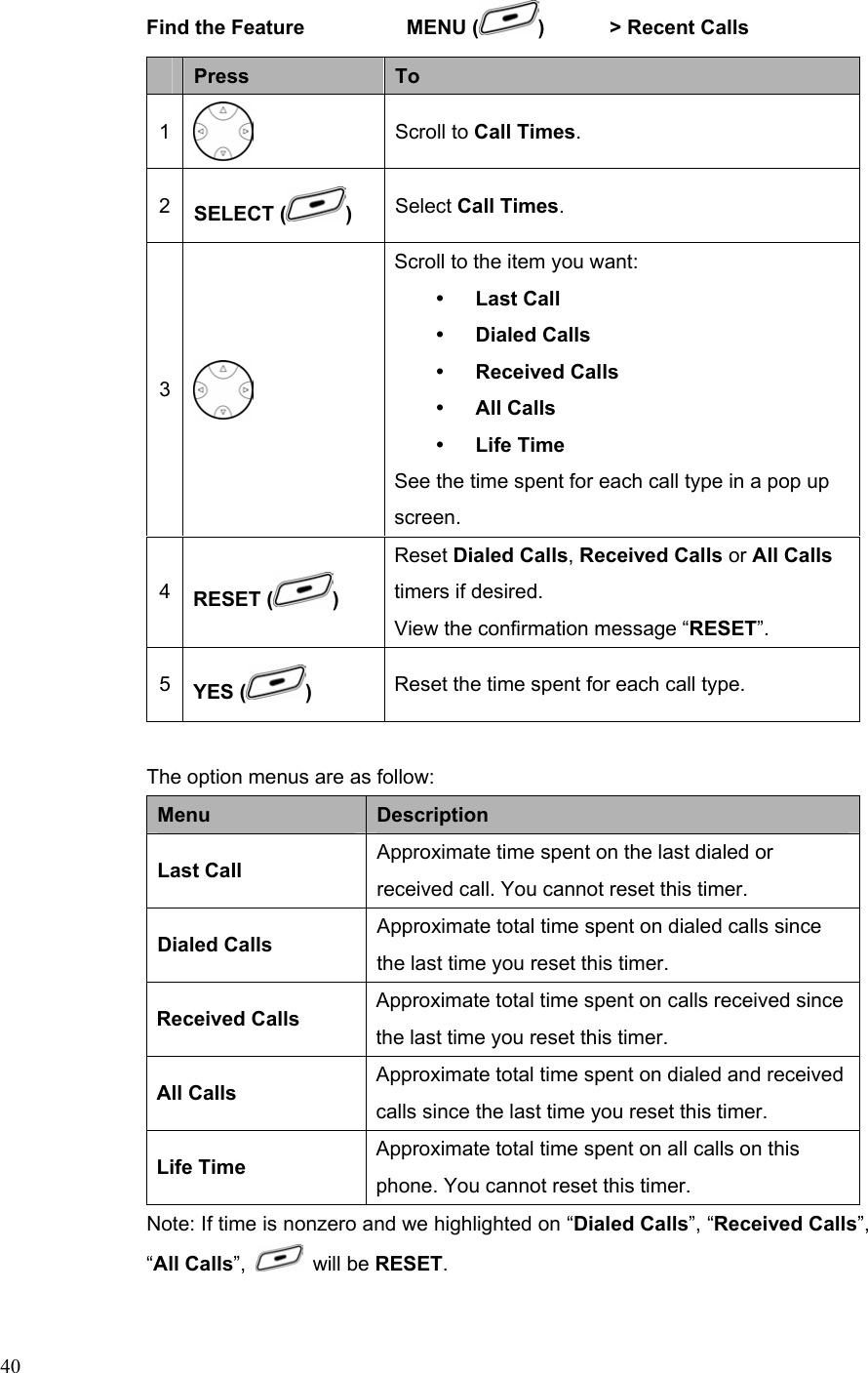  40Find the Feature    MENU ( )   &gt; Recent Calls      Press  To 1  Scroll to Call Times. 2  SELECT ( )  Select Call Times. 3  Scroll to the item you want: y Last Call y Dialed Calls y Received Calls y All Calls y Life Time See the time spent for each call type in a pop up screen. 4  RESET ( ) Reset Dialed Calls, Received Calls or All Calls timers if desired. View the confirmation message “RESET”. 5  YES ( )  Reset the time spent for each call type.  The option menus are as follow: Menu  Description Last CaIl  Approximate time spent on the last dialed or received call. You cannot reset this timer. Dialed Calls  Approximate total time spent on dialed calls since the last time you reset this timer. Received Calls  Approximate total time spent on calls received since the last time you reset this timer. All Calls  Approximate total time spent on dialed and received calls since the last time you reset this timer. Life Time  Approximate total time spent on all calls on this phone. You cannot reset this timer. Note: If time is nonzero and we highlighted on “Dialed Calls”, “Received Calls”, “All Calls”,   will be RESET. 