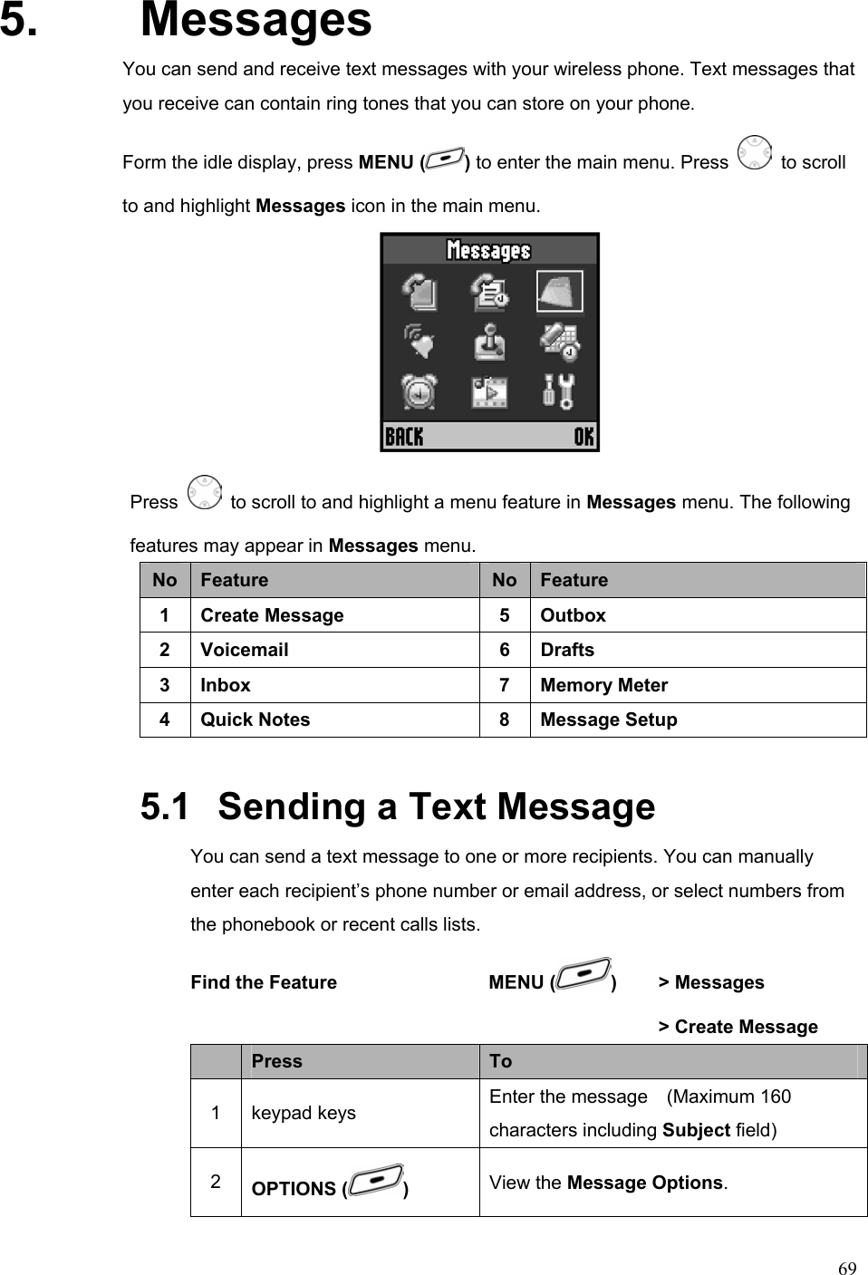  695. Messages You can send and receive text messages with your wireless phone. Text messages that you receive can contain ring tones that you can store on your phone. Form the idle display, press MENU ( ) to enter the main menu. Press   to scroll to and highlight Messages icon in the main menu.  Press    to scroll to and highlight a menu feature in Messages menu. The following features may appear in Messages menu. No  Feature  No Feature 1 Create Message  5 Outbox 2 Voicemail  6 Drafts 3 Inbox  7 Memory Meter 4  Quick Notes  8  Message Setup 5.1   Sending a Text Message You can send a text message to one or more recipients. You can manually enter each recipient’s phone number or email address, or select numbers from the phonebook or recent calls lists. Find the Feature  MENU ( )    &gt; Messages         &gt; Create Message  Press  To 1 keypad keys  Enter the message    (Maximum 160 characters including Subject field) 2  OPTIONS ( )  View the Message Options. 