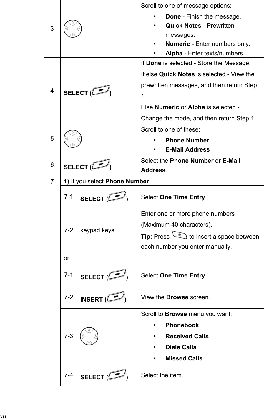  703  Scroll to one of message options: y Done - Finish the message. y Quick Notes - Prewritten messages. y Numeric - Enter numbers only. y Alpha - Enter texts/numbers. 4  SELECT ( ) If Done is selected - Store the Message. If else Quick Notes is selected - View the prewritten messages, and then return Step 1. Else Numeric or Alpha is selected - Change the mode, and then return Step 1. 5  Scroll to one of these: y Phone Number   y E-Mail Address 6  SELECT ( ) Select the Phone Number or E-Mail Address. 1) If you select Phone Number 7-1  SELECT ( ) Select One Time Entry. 7-2 keypad keys Enter one or more phone numbers (Maximum 40 characters). Tip: Press    to insert a space between each number you enter manually. or 7-1  SELECT ( ) Select One Time Entry. 7-2  INSERT ( )  View the Browse screen. 7-3  Scroll to Browse menu you want: y Phonebook y Received Calls y Diale Calls y Missed Calls 7 7-4  SELECT ( )  Select the item. 