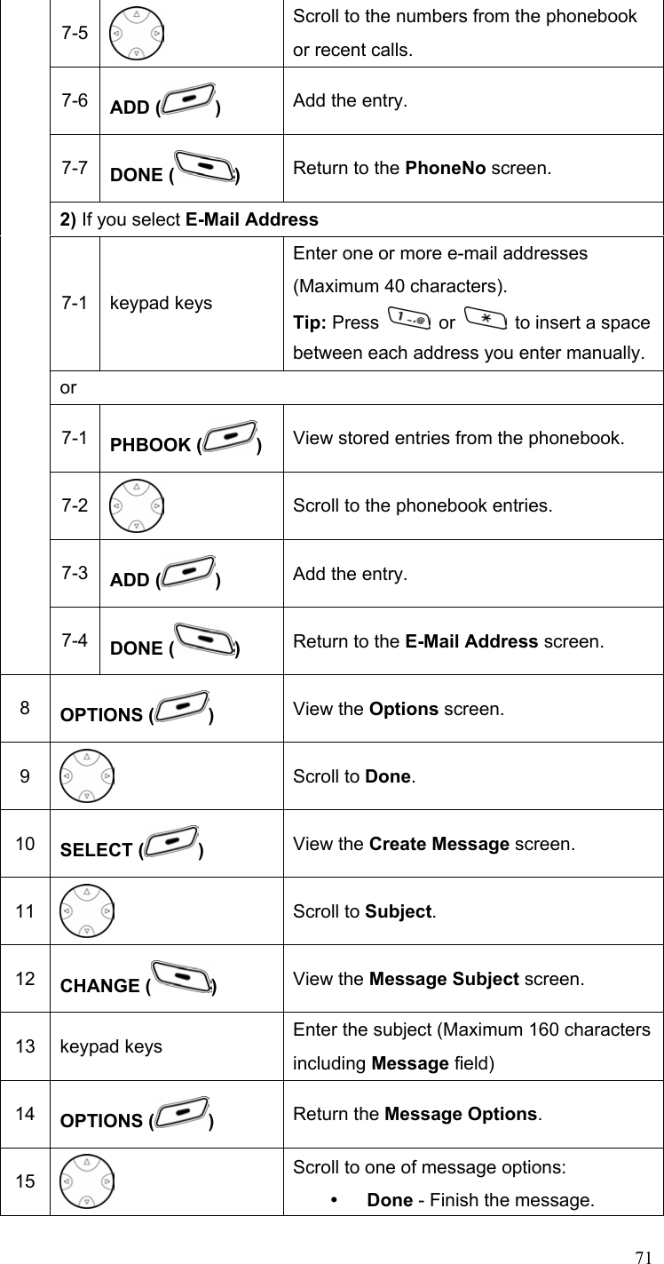  717-5  Scroll to the numbers from the phonebook or recent calls. 7-6  ADD ( )  Add the entry. 7-7  DONE ( )  Return to the PhoneNo screen. 2) If you select E-Mail Address 7-1 keypad keys Enter one or more e-mail addresses (Maximum 40 characters). Tip: Press   or   to insert a space between each address you enter manually. or 7-1  PHBOOK ( )  View stored entries from the phonebook. 7-2  Scroll to the phonebook entries. 7-3  ADD ( )  Add the entry. 7-4  DONE ( )  Return to the E-Mail Address screen. 8  OPTIONS ( )  View the Options screen. 9  Scroll to Done. 10 SELECT ( )  View the Create Message screen. 11 Scroll to Subject. 12 CHANGE ( )  View the Message Subject screen. 13 keypad keys  Enter the subject (Maximum 160 characters including Message field) 14 OPTIONS ( ) Return the Message Options. 15 Scroll to one of message options: y Done - Finish the message. 