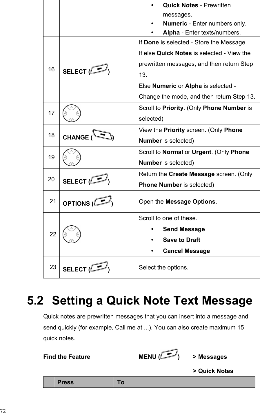  72y Quick Notes - Prewritten messages. y Numeric - Enter numbers only. y Alpha - Enter texts/numbers. 16 SELECT ( ) If Done is selected - Store the Message. If else Quick Notes is selected - View the prewritten messages, and then return Step 13. Else Numeric or Alpha is selected - Change the mode, and then return Step 13.17 Scroll to Priority. (Only Phone Number is selected) 18 CHANGE ( ) View the Priority screen. (Only Phone Number is selected) 19 Scroll to Normal or Urgent. (Only Phone Number is selected) 20 SELECT ( ) Return the Create Message screen. (Only Phone Number is selected) 21  OPTIONS ( )  Open the Message Options. 22 Scroll to one of these. y Send Message y Save to Draft y Cancel Message  23 SELECT ( )  Select the options. 5.2   Setting a Quick Note Text Message Quick notes are prewritten messages that you can insert into a message and send quickly (for example, Call me at ...). You can also create maximum 15 quick notes. Find the Feature  MENU ( )    &gt; Messages       &gt; Quick Notes  Press  To 