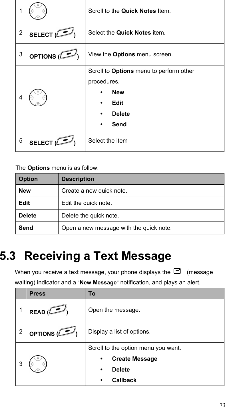  731  Scroll to the Quick Notes Item. 2  SELECT ( )  Select the Quick Notes item. 3  OPTIONS ( )  View the Options menu screen. 4  Scroll to Options menu to perform other procedures. y New y Edit y Delete y Send 5  SELECT ( )  Select the item  The Options menu is as follow: Option  Description New  Create a new quick note. Edit  Edit the quick note. Delete  Delete the quick note. Send  Open a new message with the quick note. 5.3   Receiving a Text Message When you receive a text message, your phone displays the   (message waiting) indicator and a “New Message“ notification, and plays an alert.  Press  To 1  READ ()  Open the message. 2  OPTIONS ( ) Display a list of options. 3  Scroll to the option menu you want. y Create Message y Delete y Callback 