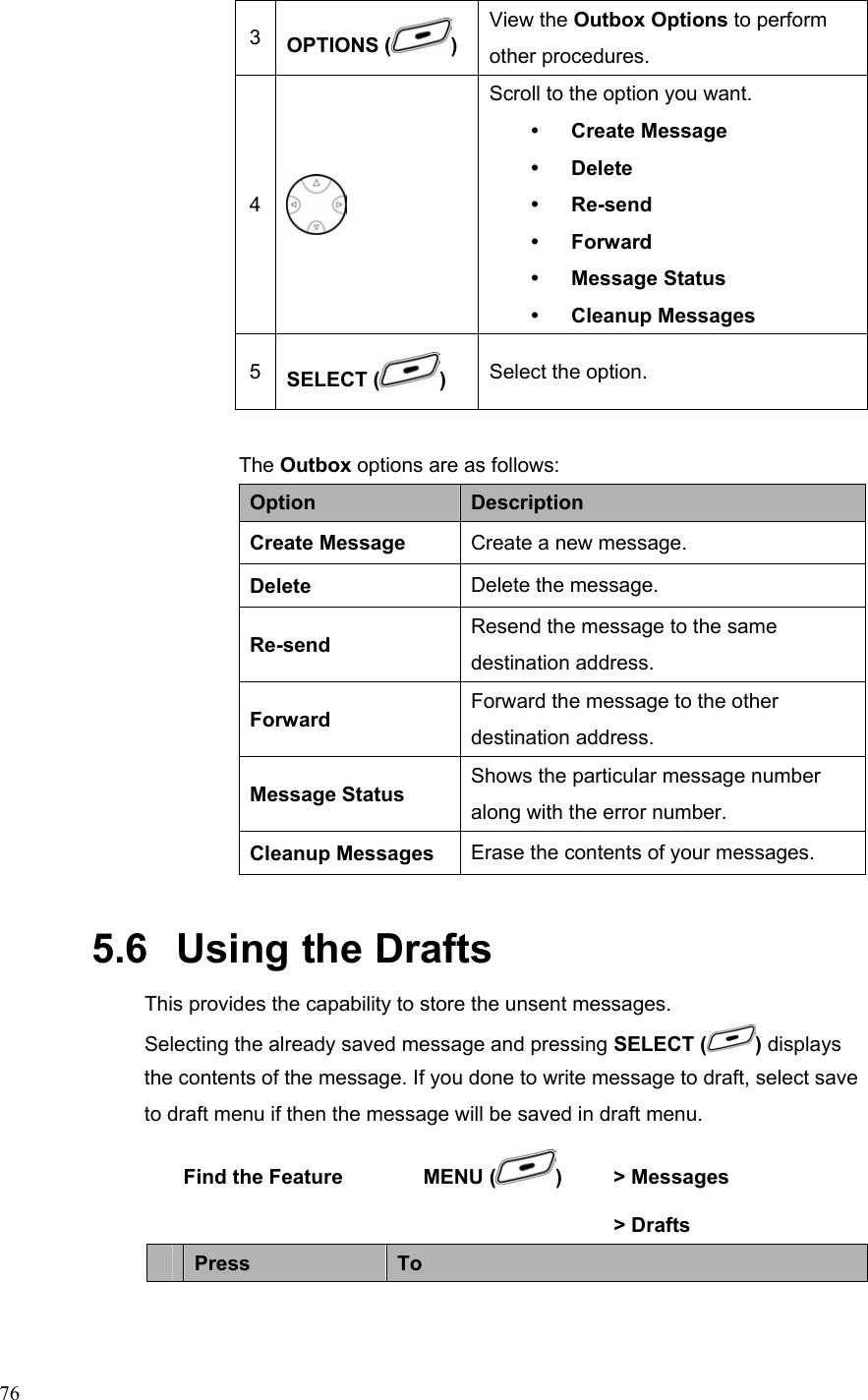  763  OPTIONS ( ) View the Outbox Options to perform other procedures. 4  Scroll to the option you want. y Create Message y Delete y Re-send y Forward y Message Status y Cleanup Messages 5  SELECT ( ) Select the option.  The Outbox options are as follows: Option  Description Create Message  Create a new message. Delete  Delete the message. Re-send  Resend the message to the same destination address. Forward  Forward the message to the other destination address. Message Status  Shows the particular message number along with the error number. Cleanup Messages  Erase the contents of your messages. 5.6   Using the Drafts This provides the capability to store the unsent messages. Selecting the already saved message and pressing SELECT ( ) displays the contents of the message. If you done to write message to draft, select save to draft menu if then the message will be saved in draft menu. Find the Feature        MENU ( )   &gt; Messages          &gt; Drafts  Press  To 