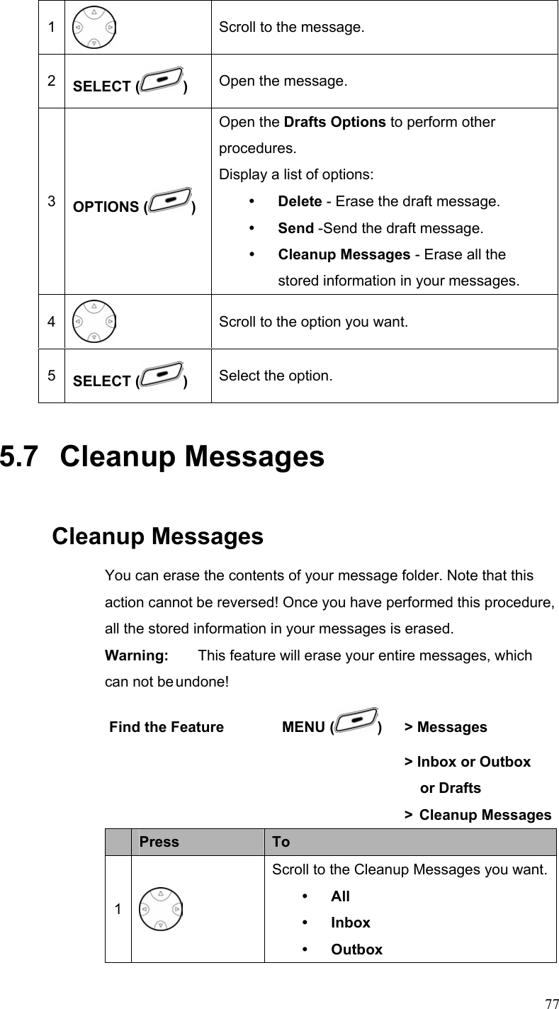  771  Scroll to the message. 2  SELECT ( )  Open the message. 3  OPTIONS ( ) Open the Drafts Options to perform other procedures. Display a list of options: y Delete - Erase the draft message. y Send -Send the draft message. y Cleanup Messages - Erase all the stored information in your messages. 4  Scroll to the option you want. 5  SELECT ( ) Select the option. 5.7   Cleanup Messages Cleanup Messages You can erase the contents of your message folder. Note that this action cannot be reversed! Once you have performed this procedure, all the stored information in your messages is erased. Warning:    This feature will erase your entire messages, which can not be undone! Find the Feature        MENU ( )   &gt; Messages         &gt; Inbox or Outbox   or Drafts   &gt; Cleanup Messages  Press  To 1  Scroll to the Cleanup Messages you want.y All y Inbox y Outbox 