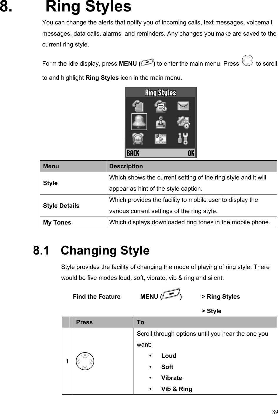  898. Ring Styles You can change the alerts that notify you of incoming calls, text messages, voicemail messages, data calls, alarms, and reminders. Any changes you make are saved to the current ring style. Form the idle display, press MENU ( ) to enter the main menu. Press   to scroll to and highlight Ring Styles icon in the main menu.  Menu  Description Style  Which shows the current setting of the ring style and it will appear as hint of the style caption. Style Details  Which provides the facility to mobile user to display the various current settings of the ring style. My Tones  Which displays downloaded ring tones in the mobile phone. 8.1   Changing Style   Style provides the facility of changing the mode of playing of ring style. There would be five modes loud, soft, vibrate, vib &amp; ring and silent. Find the Feature    MENU ( )    &gt; Ring Styles         &gt; Style  Press  To 1  Scroll through options until you hear the one you want: y Loud y Soft y Vibrate y Vib &amp; Ring 