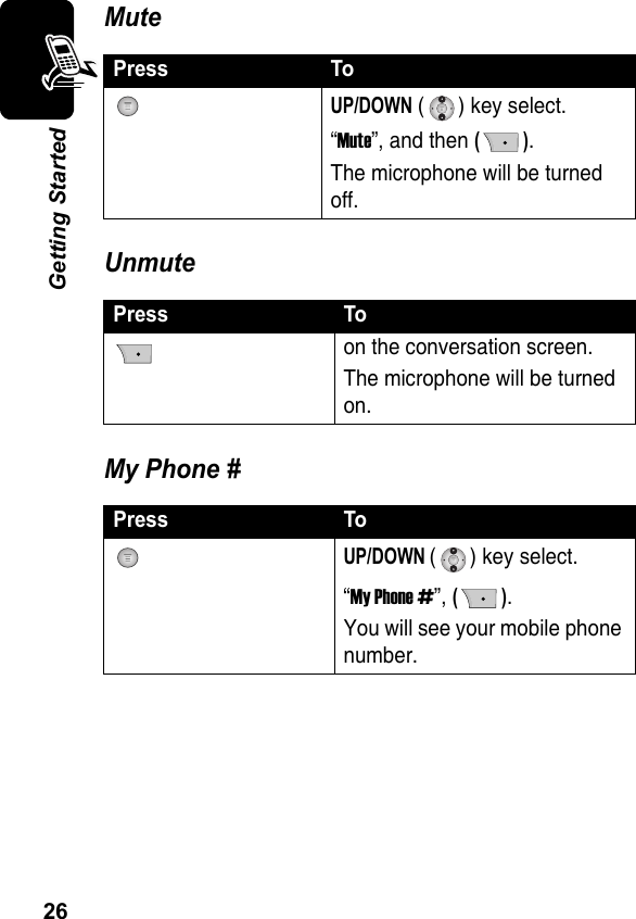 26Getting StartedMuteUnmuteMy Phone #Press ToUP/DOWN ( ) key select. “Mute”, and then ().The microphone will be turned off.Press Toon the conversation screen.The microphone will be turned on.Press ToUP/DOWN ( ) key select.“My Phone #”, ().   You will see your mobile phone number.