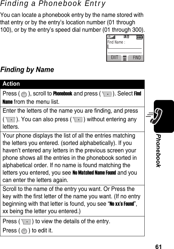 61PhonebookFinding a Phonebook EntryYou can locate a phonebook entry by the name stored with that entry or by the entry’s location number (01 through 100), or by the entry’s speed dial number (01 through 300).Finding by NameActionPress ( ), scroll to Phonebook and press ( ). Select Find Name from the menu list.Enter the letters of the name you are finding, and press( ). You can also press ( ) without entering any letters.Your phone displays the list of all the entries matching the letters you entered. (sorted alphabetically). If you haven’t entered any letters in the previous screen your phone shows all the entries in the phonebook sorted in alphabetical order. If no name is found matching the letters you entered, you see No Matched Name Found and you can enter the letters again.Scroll to the name of the entry you want. Or Press the key with the first letter of the name you want. (If no entry beginning with that letter is found, you see “No xx’s Found”, xx being the letter you entered.)Press ( ) to view the details of the entry.Press ( ) to edit it.Find Name : EXIT FIND