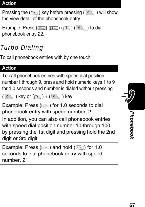 67PhonebookTurbo DialingTo call phonebook entries with by one touch.Pressing the ( ) key before pressing ( ) will show the view detail of the phonebook entry.Example: Press ( ) ( ) ( ) ( ) to dial phonebook entry 22.ActionTo call phonebook entries with speed dial position number1 through 9, press and hold numeric keys 1 to 9 for 1.0 seconds and number is dialed without pressing ( ) key or ( ) + ( ) key.Example: Press () for 1.0 seconds to dial phonebook entry with speed number, 2.In addition, you can also call phonebook entries with speed dial position number,10 through 100, by pressing the 1st digit and pressing hold the 2nd digit or 3rd digit.Example: Press () and hold ( ) for 1.0 seconds to dial phonebook entry with speed number, 21.Action