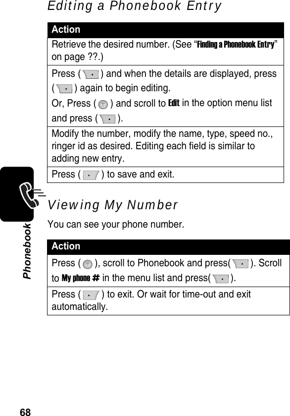 68PhonebookEditing a Phonebook EntryViewing My NumberYou can see your phone number.ActionRetrieve the desired number. (See “Finding a Phonebook Entry” on page ??.)Press ( ) and when the details are displayed, press( ) again to begin editing.Or, Press ( ) and scroll to Edit in the option menu list and press ( ).Modify the number, modify the name, type, speed no., ringer id as desired. Editing each field is similar to adding new entry.Press ( ) to save and exit.ActionPress ( ), scroll to Phonebook and press( ). Scroll to My phone # in the menu list and press( ).Press ( ) to exit. Or wait for time-out and exit automatically.