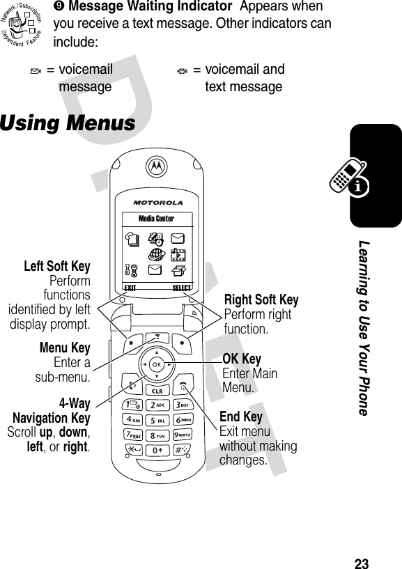  DRAFT 23Learning to Use Your Phone➒ Message Waiting Indicator  Appears when you receive a text message. Other indicators can include:Using MenusR= voicemail messageS= voicemail and text message032380onÉUVhwUfEnd Key Exit menu  without making changes.Left Soft Key Perform functions identified by left display prompt.Menu Key Enter a sub-menu.4-Way Navigation Key Scroll up, down, left, or right.Right Soft Key Perform right function.Media CenterEXIT  SELECTOK Key Enter Main Menu.