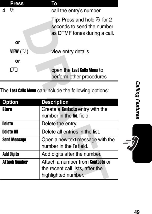  DRAFT 49Calling FeaturesThe Last Calls Menu can include the following options:4N   orVIEW (+) orM call the entry’s numberTip: Press and hold N for 2 seconds to send the number as DTMF tones during a call.view entry detailsopen the Last Calls Menu to perform other proceduresOption DescriptionStore Create a Contacts entry with the number in the No. field.DeleteDelete the entry.Delete AllDelete all entries in the list.Send Message  Open a new text message with the number in the To field.Add Digits  Add digits after the number.Attach Number  Attach a number from Contacts or the recent call lists, after the highlighted number.Press To