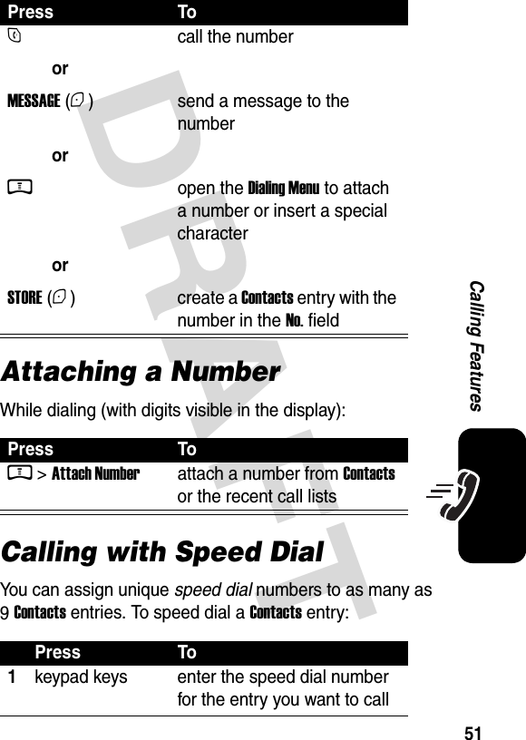  DRAFT 51Calling FeaturesAttaching a NumberWhile dialing (with digits visible in the display):Calling with Speed DialYou can assign unique speed dial numbers to as many as 9 Contacts entries. To speed dial a Contacts entry:Press ToN orMESSAGE (+) orM   orSTORE (+)call the numbersend a message to the numberopen the Dialing Menu to attach a number or insert a special charactercreate a Contacts entry with the number in the No. fieldPress ToM &gt; Attach Numberattach a number from Contacts or the recent call listsPress To1keypad keys enter the speed dial number for the entry you want to call