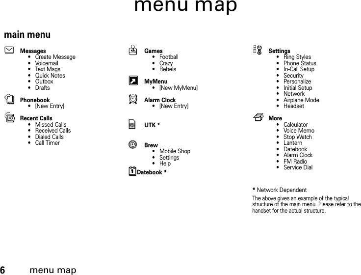 6menu mapmenu mapmain menueMessages• Create Message•Voicemail•Text Msgs•Quick Notes• Outbox•DraftsnPhonebook•[New Entry]sRecent Calls• Missed Calls• Received Calls• Dialed Calls• Call TimerQGames• Football•Crazy• RebelsxMyMenu• [New MyMenu]AAlarm Clock•[New Entry]yUTK *Brew• Mobile Shop• Settings•HelpMDatebook *wSettings• Ring Styles• Phone Status• In-Call Setup• Security• Personalize•Initial Setup•Network• Airplane Mode• HeadsetfMore• Calculator•Voice Memo• Stop Watch• Lantern• Datebook•Alarm Clock•FM Radio• Service Dial* Network DependentThe above gives an example of the typical structure of the main menu. Please refer to the handset for the actual structure.