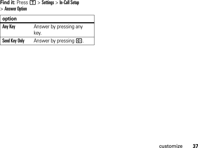 37customizeFind it: Press M &gt; Settings &gt; In-Call Setup &gt; Answer Option optionAny KeyAnswer by pressing any key.Send Key OnlyAnswer by pressing N.