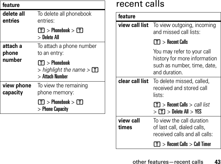 43other features—recent callsrecent callsdelete all entriesTo delete all phonebook entries:M &gt; Phonebook &gt; M &gt;Delete Allattach a phone numberTo attach a phone number to an entry:M &gt; Phonebook &gt; highlight the name &gt; M &gt; Attach Numberview phone capacityTo view the remaining phone memory:M &gt; Phonebook &gt; M &gt; Phone Capacityfeaturefeatureview call listTo view outgoing, incoming and missed call lists:M &gt; Recent CallsYou may refer to your call history for more information such as number, time, date, and duration.clear call listTo delete missed, called, received and stored call lists:M &gt; Recent Calls &gt; call list &gt; M &gt; Delete All &gt; YESview call timesTo view the call duration of last call, dialed calls, received calls and all calls:M &gt; Recent Calls &gt; Call Timer