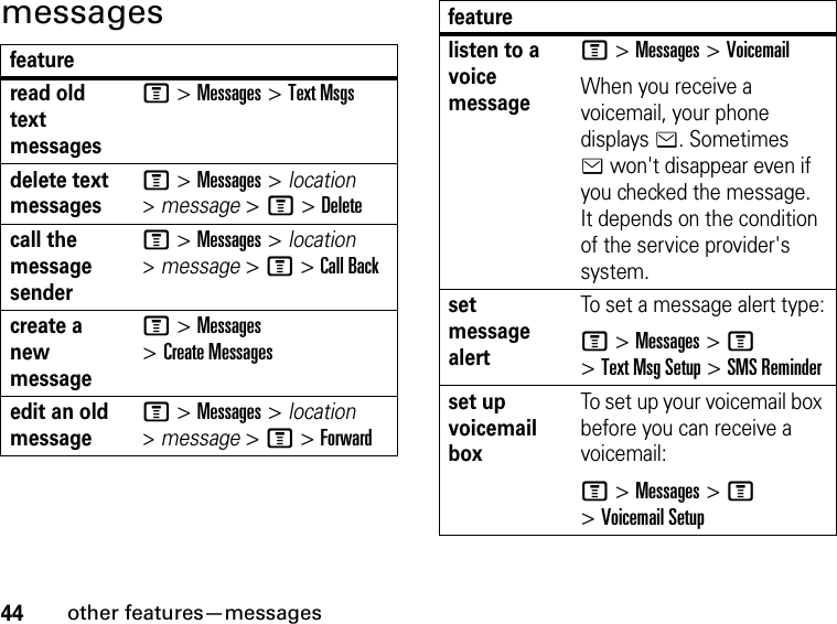 44other features—messagesmessagesfeatureread old text messagesM &gt; Messages &gt; Text Msgsdelete text messagesM &gt; Messages &gt; location &gt; message &gt; M &gt; Deletecall the message senderM &gt; Messages &gt; location &gt; message &gt; M &gt; Call Backcreate a new messageM &gt; Messages &gt; Create Messagesedit an old messageM &gt; Messages &gt; location &gt; message &gt; M &gt; Forwardlisten to a voice messageM &gt; Messages &gt; VoicemailWhen you receive a voicemail, your phone displays e. Sometimes e won&apos;t disappear even if you checked the message. It depends on the condition of the service provider&apos;s system.set message alertTo set a message alert type:M &gt; Messages &gt; M &gt; Text Msg Setup &gt; SMS Reminderset up voicemail boxTo set up your voicemail box before you can receive a voicemail:M &gt; Messages &gt; M &gt; Voicemail Setupfeature