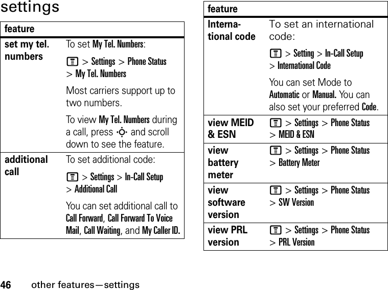 46other features—settingssettingsfeatureset my tel. numbersTo se t My Tel. Numbers:M &gt; Settings &gt; Phone Status &gt; My Tel. NumbersMost carriers support up to two numbers.To vi ew  My Tel. Numbers during a call, press S and scroll down to see the feature.additional callTo set additional code:M &gt; Settings &gt; In-Call Setup &gt; Additional CallYou can set additional call to Call Forward, Call Forward To Voice Mail, Call Waiting, and My Caller ID.Interna-tional codeTo set an international code:M &gt; Setting &gt; In-Call Setup &gt; International CodeYou can set Mode to Automatic or Manual. Yo u  c an  also set your preferred Code.view MEID &amp; ESNM &gt; Settings &gt; Phone Status &gt; MEID &amp; ESNview battery meterM &gt; Settings &gt; Phone Status &gt; Battery Meterview software versionM &gt; Settings &gt; Phone Status &gt; SW Versionview PRL versionM &gt; Settings &gt; Phone Status &gt; PRL Versionfeature