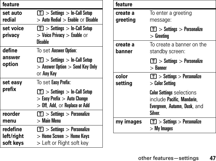 47other features—settingsset auto redialM &gt; Settings &gt; In-Call Setup &gt; Auto Redial &gt; Enable or Disableset voice privacyM &gt; Settings &gt; In-Call Setup&gt; Voice Privacy &gt; Enable or Disabledefine answer optionTo  s e t  Answer Option:M &gt; Settings &gt; In-Call Setup &gt; Answer Option &gt; Send Key Only or Any Keyset easy prefixTo  s e t  Easy Prefix:M &gt; Settings &gt; In-Call Setup &gt; Easy Prefix &gt; Auto Change &gt; Off, Add, or Replace or Addreorder menuM &gt; Settings &gt; Personalize &gt; Main Menuredefine left/right soft keysM &gt; Settings &gt; Personalize &gt; Home Screen &gt; Home Keys &gt; Left or Right soft keyfeaturecreate a greetingTo enter a greeting message:M &gt; Settings &gt; Personalize &gt; Greetingcreate a bannerTo create a banner on the standby screen:M &gt; Settings &gt; Personalize &gt; Bannercolor settingM &gt; Settings &gt; Personalize &gt; Color SettingColor Settings selections include Pacific, Mandarin, Evergreen, Autumn, Dusk, and Silver.my imagesM &gt; Settings &gt; Personalize &gt; My Imagesfeature