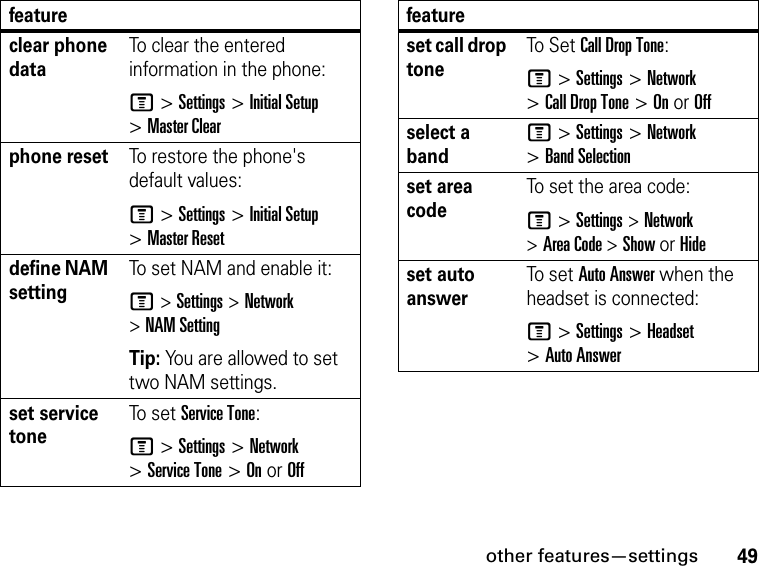 49other features—settingsclear phone dataTo clear the entered information in the phone:M &gt; Settings &gt; Initial Setup &gt; Master Clearphone resetTo restore the phone&apos;s default values:M &gt; Settings &gt; Initial Setup &gt; Master Resetdefine NAM settingTo set NAM and enable it:M &gt; Settings &gt; Network &gt; NAM SettingTip: You are allowed to set two NAM settings.set service toneTo  s e t  Service Tone:M &gt; Settings &gt; Network &gt; Service Tone &gt; On or Offfeatureset call drop toneTo S e t  Call Drop Tone:M &gt; Settings &gt; Network &gt; Call Drop Tone &gt; On or Offselect a bandM &gt; Settings &gt; Network &gt; Band Selectionset area codeTo set the area code:M &gt; Settings &gt; Network &gt; Area Code &gt; Show or Hideset auto answerTo s e t  Auto Answer when the headset is connected:M &gt; Settings &gt; Headset &gt; Auto Answerfeature