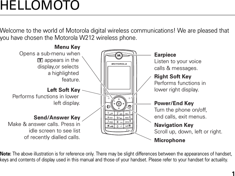 1HELLOMOTOWelcome to the world of Motorola digital wireless communications! We are pleased that you have chosen the Motorola W212 wireless phone.Note: The above illustration is for reference only. There may be slight differences between the appearances of handset, keys and contents of display used in this manual and those of your handset. Please refer to your handset for actuality.EarpieceListen to your voicecalls &amp; messages.Right Soft KeyPerforms functions inlower right display.Power/End KeyTurn the phone on/off,end calls, exit menus.Navigation KeyScroll up, down, left or right.MicrophoneMenu KeyOpens a sub-menu whenappears in the display,or selects a highlighted feature.Left Soft KeyPerforms functions in lower left display.Send/Answer KeyMake &amp; answer calls. Press inidle screen to see listof recently dialled calls.