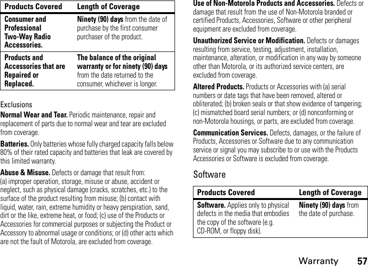 Warranty57ExclusionsNormal Wear and Tear. Periodic maintenance, repair and replacement of parts due to normal wear and tear are excluded from coverage.Batteries. Only batteries whose fully charged capacity falls below 80% of their rated capacity and batteries that leak are covered by this limited warranty.Abuse &amp; Misuse. Defects or damage that result from: (a) improper operation, storage, misuse or abuse, accident or neglect, such as physical damage (cracks, scratches, etc.) to the surface of the product resulting from misuse; (b) contact with liquid, water, rain, extreme humidity or heavy perspiration, sand, dirt or the like, extreme heat, or food; (c) use of the Products or Accessories for commercial purposes or subjecting the Product or Accessory to abnormal usage or conditions; or (d) other acts which are not the fault of Motorola, are excluded from coverage.Use of Non-Motorola Products and Accessories. Defects or damage that result from the use of Non-Motorola branded or certified Products, Accessories, Software or other peripheral equipment are excluded from coverage.Unauthorized Service or Modification. Defects or damages resulting from service, testing, adjustment, installation, maintenance, alteration, or modification in any way by someone other than Motorola, or its authorized service centers, are excluded from coverage.Altered Products. Products or Accessories with (a) serial numbers or date tags that have been removed, altered or obliterated; (b) broken seals or that show evidence of tampering; (c) mismatched board serial numbers; or (d) nonconforming or non-Motorola housings, or parts, are excluded from coverage.Communication Services. Defects, damages, or the failure of Products, Accessories or Software due to any communication service or signal you may subscribe to or use with the Products Accessories or Software is excluded from coverage.SoftwareConsumer and Professional Two-Way Radio Accessories.Ninety (90) days from the date of purchase by the first consumer purchaser of the product.Products and Accessories that are Repaired or Replaced.The balance of the original warranty or for ninety (90) days from the date returned to the consumer, whichever is longer.Products Covered Length of CoverageProducts Covered Length of CoverageSoftware. Applies only to physical defects in the media that embodies the copy of the software (e.g. CD-ROM, or floppy disk).Ninety (90) days from the date of purchase.