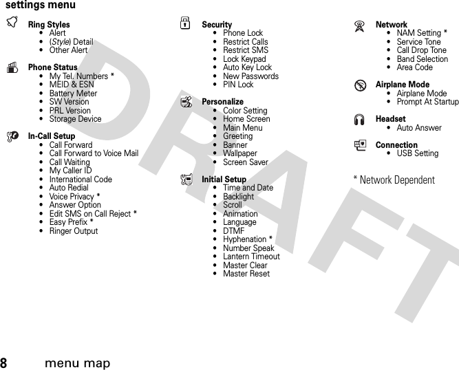 8 menu mapsettings menutRing Styles•Alert•(Style) Detail• Other AlertPhone Status• My Tel. Numbers *• MEID &amp; ESN• Battery Meter•SW Version•PRL Version• Storage DeviceIn-Call Setup• Call Forward• Call Forward to Voice Mail• Call Waiting• My Caller ID• International Code• Auto Redial• Voice Privacy *• Answer Option• Edit SMS on Call Reject *• Easy Prefix *• Ringer OutputuSecurity• Phone Lock• Restrict Calls• Restrict SMS• Lock Keypad•Auto Key Lock• New Passwords• PIN LockPersonalize• Color Setting• Home Screen• Main Menu•Greeting• Banner• Wallpaper• Screen SaverInitial Setup• Time and Date• Backlight•Scroll• Animation• Language•DTMF• Hyphenation *• Number Speak• Lantern Timeout• Master Clear• Master ResetNetwork• NAM Setting *• Service Tone• Call Drop Tone• Band Selection• Area CodeAirplane Mode• Airplane Mode• Prompt At StartupHeadset• Auto AnswerConnection• USB Setting* Network Dependent