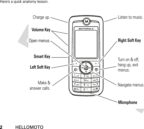 2 HELLOMOTOHere’s a quick anatomy lesson.Charge up.Open menus.Open menus.Left Soft KeyMake &amp; answer calls.Listen to music.Right Soft KeyTurn on &amp; off, hang up, exit menus.Navigate menus.MicrophoneSmart KeyVolume Key