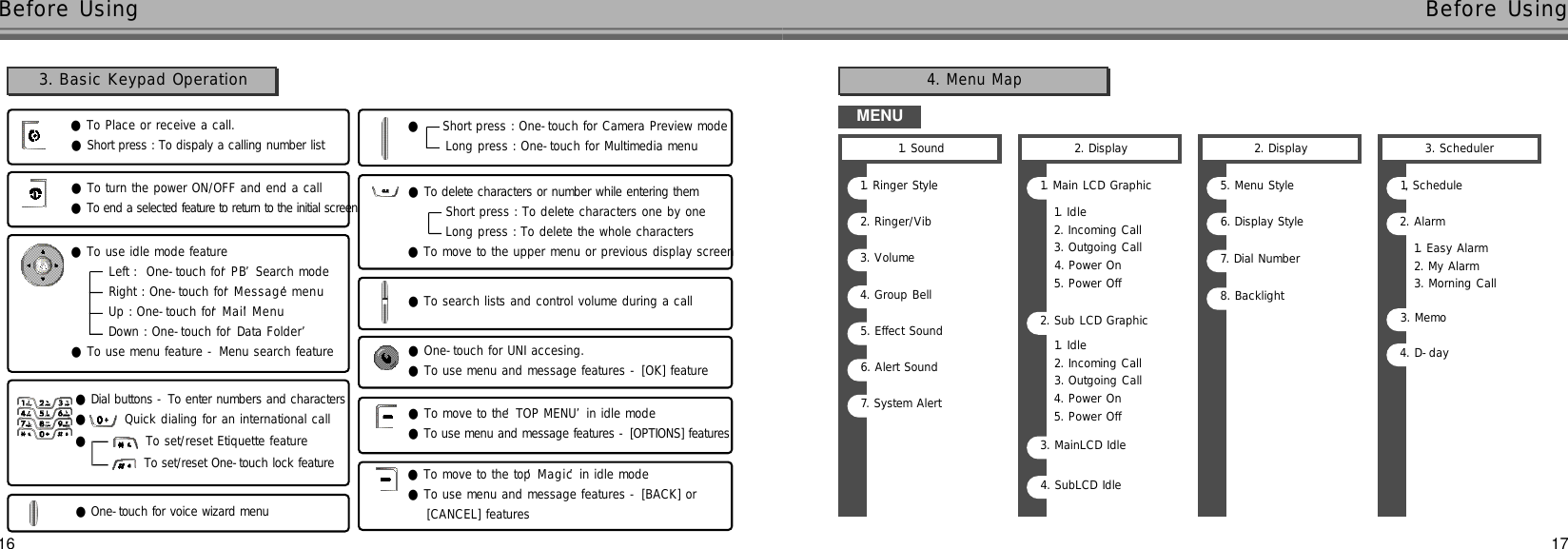 1716●To search lists and control volume during a call●To move to the ‘TOP MENU’in idle mode●To use menu and message features - [OPTIONS] features●To move to the top ‘M a g i c’in idle mode●To use menu and message features - [BACK] or[CANCEL] features●To delete characters or number while entering themShort press : To delete characters one by oneLong press : To delete the whole characters ●To move to the upper menu or previous display screen●One-touch for UNI accesing.●To use menu and message features - [OK] feature●To Place or receive a call.●Short press : To dispaly a calling number list●To turn the power ON/OFF and end a call●To end a selected feature to return to the initial screen●To use idle mode featureLeft :  One-touch for ‘P B’Search modeRight : One-touch for ‘M e s s a g e’m e n uUp : One-touch for ‘M a i l’M e n uDown : One-touch for ‘Data Folder’●To use menu feature - Menu search feature●Dial buttons - To enter numbers and characters●Quick dialing for an international call●To set/reset Etiquette featureTo set/reset One-touch lock feature●One-touch for voice wizard menuBefore Using Before Using●Short press : One-touch for Camera Preview modeLong press : One-touch for Multimedia menu 3. Basic Keypad OperationMENU1. Ringer Style2. Ringer/Vib3. Volume4. Group Bell5. Effect Sound6. Alert Sound7. System Alert5. Menu Style4. Menu Map2. Display1. Sound8. Backlight7. Dial Number6. Display Style1. Idle2. Incoming Call3. Outgoing Call4. Power On5. Power Off1. Main LCD Graphic2. Display2. Sub LCD Graphic3. MainLCD Idle4. SubLCD Idle1. Idle2. Incoming Call3. Outgoing Call4. Power On5. Power Off1. Easy Alarm2. My Alarm3. Morning Call3. Scheduler1, Schedule3. Memo4. D-day2. Alarm