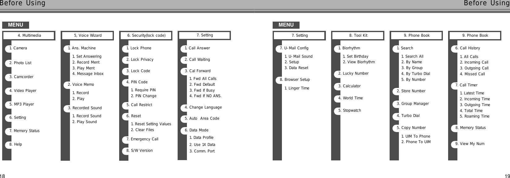 1918MENUBefore Using Before Using4. Multimedia1. Camera3. Camcorder2. Photo List4. Video Player5. MP3 Player6. Setting7. Memory Status8. Help6. Security(lock code)1. Require PIN2. PIN Change7. Emergency Call1. Reset Setting Values2. Clear Files6. Reset8. S/W Version2. Lock Privacy3. Lock Code4. PIN Code5. Call Restrict1. Lock Phone7. Setting7. U-Mail Config1. U-Mail Sound2. Setup3. Data Reset1. Linger Time8. Browser Setup7. Setting1. Call Answer2. Call Waiting1. Fwd All Calls2. Fwd Default3. Fwd If Busy4. Fwd If NO ANS.3. Cal Forward4. Change Language5. Auto  Area Code1. Data Profile2. Use 1X Data3. Comm. Port6. Data Mode8. Tool Kit1. Set Birthday2. View Biorhythm9. Phone Book1. Search1. Search All2. By Name3. By Group4. By Turbo Dial5. By Number1. UIM To Phone2. Phone To UIM2. Store Number3. Group Manager4. Turbo Dial5. Copy Number9. Phone Book7. Call Timer8. Memory Status9. View My Num1. Latest Time2. Incoming Time3. Outgoing Time4. Total Time5. Roaming Time1. Biorhythm2. Lucky Number3. Calculator4. World Time5. StopwatchMENU5, Voice Wizard1. Record Sound2. Play Sound1. Record2. Play3. Recorded Sound2. Voice Memo1. Ans. Machine1. Set Answering2. Record Ment3. Play Ment4. Message Inbox1. All Calls2. Incoming Call3. Outgoing Call4. Missed Call6. Call History