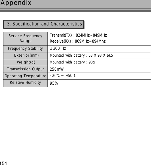 Appendix154Service FrequencyR a n g eFrequency StabilityE x t e r i o r ( m m )W e i g h t ( g )Transmission OutputOperating TemperatureRelative HumidityTransmit(TX) : 824MHz~849MHzReceive(RX) : 869MHz~894Mhz±300 HzMounted with battery : 53 X 98 X 14.5Mounted with battery : 98g2 5 0 m W- 2 0℃~ +50℃9 5 %3. Specification and Characteristics