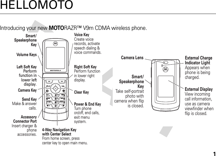 1HELLOMOTOIntroducing your new MOTORAZR™ V9m CDMA wireless phone.040128oLeft Soft KeyPerform function in lower left display.Voice KeyCreate voice records, activatespeech dialing &amp;voice commands.Smart/Speakerphone KeyVolume KeysCamera Key4-Way Navigation Keywith Center SelectFrom home screen, press center key to open main menu.Clear KeyRight Soft KeyPerform function in lower right display.Power &amp; End KeyTurn phone on/off, end calls, exit menu system.Accessory Connector PortInsert charger &amp; phone accessories.Send KeyMake &amp; answer calls.Camera LensExternal DisplayView incoming call information, use as camera viewfinder when flip is closed. Smart/Speakerphone KeyTake self-portrait photo with camera when flip is closed.6&gt;External Charge Indicator LightAppears when phone is being charged.