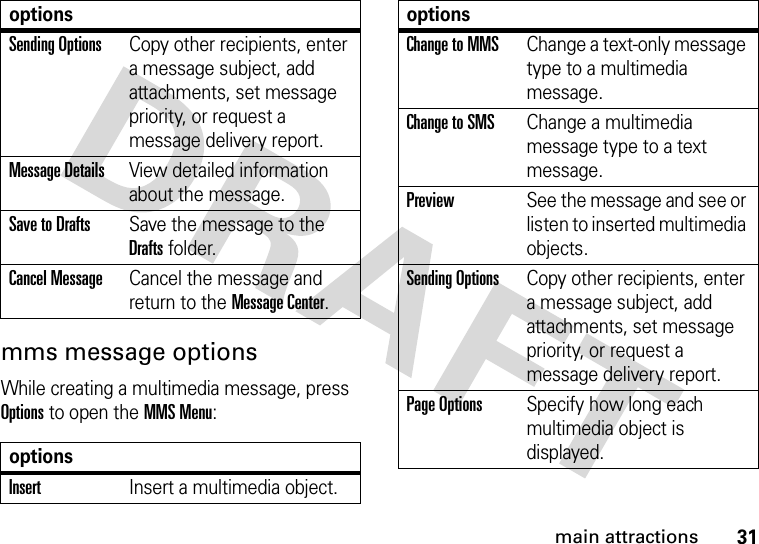 31main attractionsmms message optionsWhile creating a multimedia message, press Options to open the MMS Menu:Sending OptionsCopy other recipients, enter a message subject, add attachments, set message priority, or request a message delivery report.Message DetailsView detailed information about the message.Save to DraftsSave the message to the Drafts folder.Cancel MessageCancel the message and return to the Message Center.optionsInsertInsert a multimedia object.optionsChange to MMSChange a text-only message type to a multimedia message.Change to SMSChange a multimedia message type to a text message.PreviewSee the message and see or listen to inserted multimedia objects.Sending OptionsCopy other recipients, enter a message subject, add attachments, set message priority, or request a message delivery report.Page OptionsSpecify how long each multimedia object is displayed.options