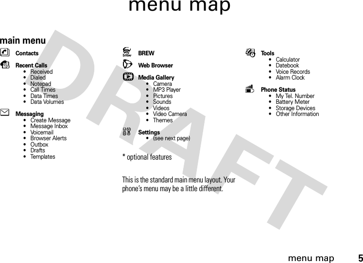 menu map5menu mapmain menunContactssRecent Calls• Received• Dialed• Notepad• Call Times•Data Times•Data VolumeseMessaging• Create Message• Message Inbox•Voicemail• Browser Alerts• Outbox•Drafts• TemplatesJBREWLWeb BrowserhMedia Gallery•Camera•MP3 Player•Pictures• Sounds• Videos• Video Camera• ThemeswSettings• (see next page)* optional features This is the standard main menu layout. Your phone’s menu may be a little different.ÉTo o l s• Calculator• Datebook•Voice Records•Alarm ClockmPhone Status• My Tel. Number• Battery Meter• Storage Devices• Other Information