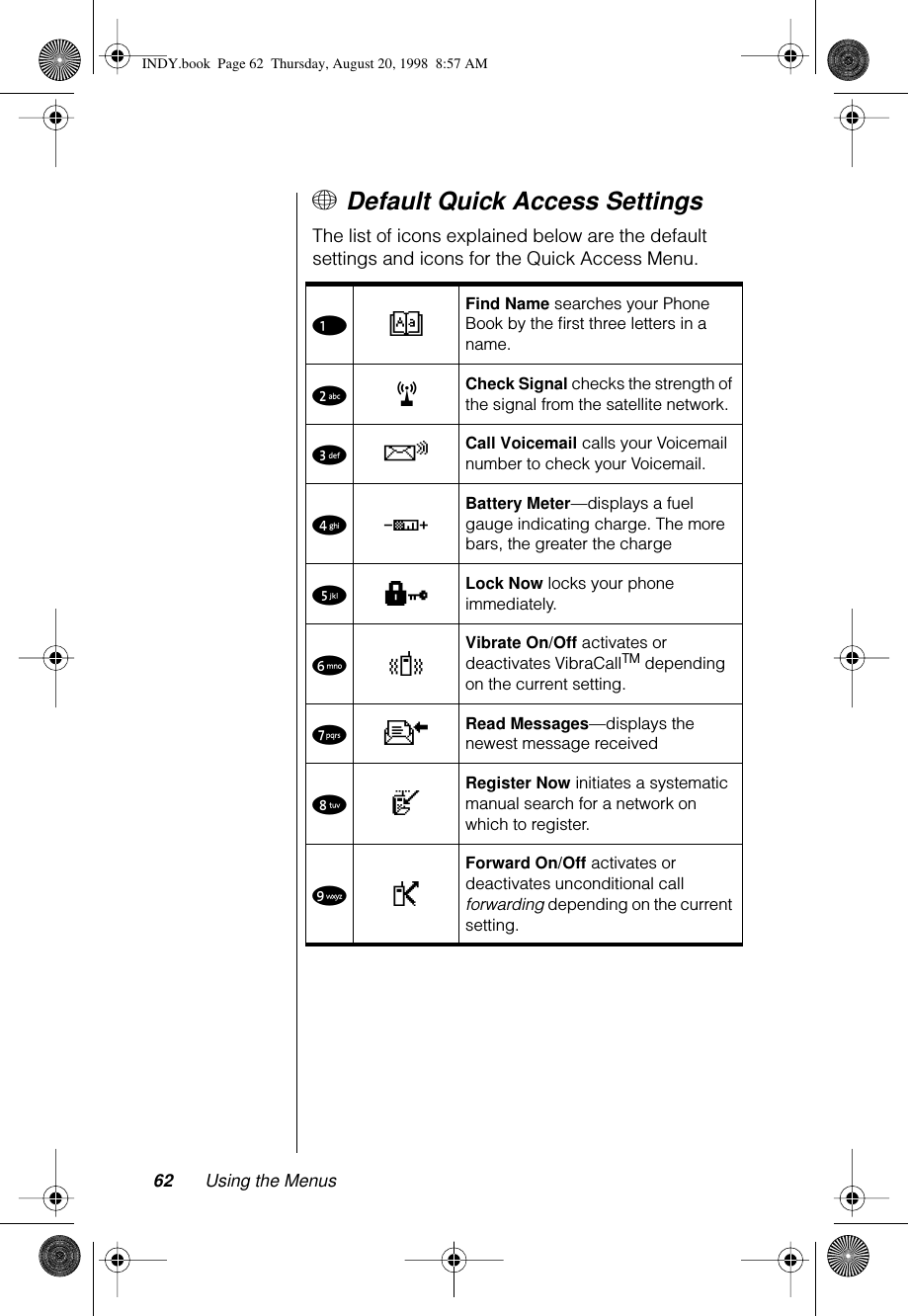 62 Using the Menus+ Default Quick Access SettingsThe list of icons explained below are the default settings and icons for the Quick Access Menu. 1BFind Name searches your Phone Book by the ﬁrst three letters in a name.2rCheck Signal checks the strength of the signal from the satellite network.3RCall Voicemail calls your Voicemail number to check your Voicemail.4GBattery Meter—displays a fuel gauge indicating charge. The more bars, the greater the charge5HLock Now locks your phone immediately.6LVibrate On/Off activates or deactivates VibraCallTM depending on the current setting.7KRead Messages—displays the newest message received8eRegister Now initiates a systematic manual search for a network on which to register.9PForward On/Off activates or deactivates unconditional call forwarding depending on the current setting.INDY.book  Page 62  Thursday, August 20, 1998  8:57 AM