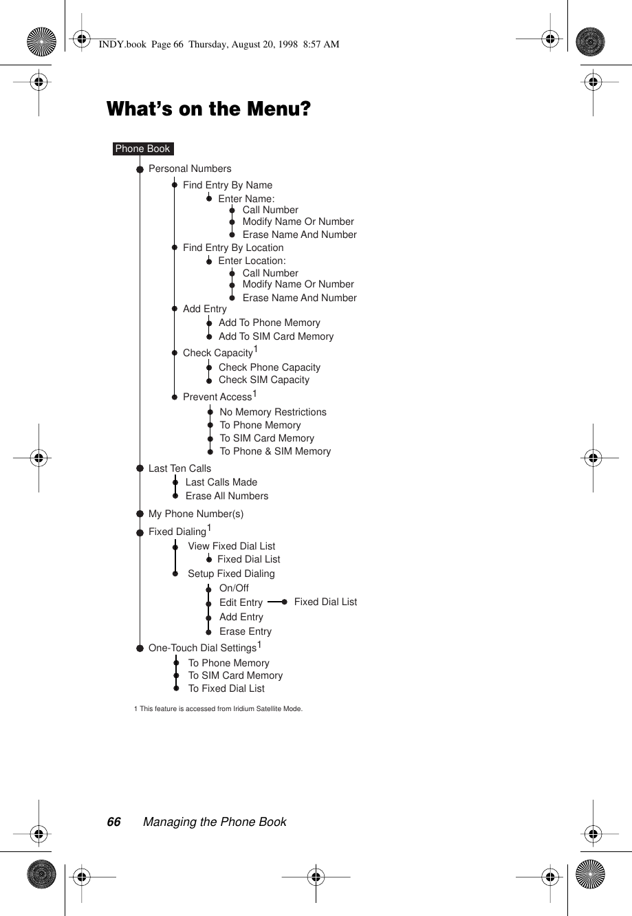 66 Managing the Phone BookWhat’s on the Menu?My Phone Number(s)Find Entry By NameFind Entry By LocationAdd EntryPersonal NumbersLast Ten CallsPhone BookAdd To Phone MemoryAdd To SIM Card MemoryCheck Capacity1Prevent Access1Check Phone CapacityCheck SIM CapacityNo Memory RestrictionsTo Phone MemoryTo SIM Card MemoryTo Phone &amp; SIM MemoryFixed Dialing1Fixed Dial ListView Fixed Dial ListSetup Fixed DialingOn/OffAdd EntryOne-Touch Dial Settings1To Phone MemoryTo SIM Card MemoryTo Fixed Dial ListEdit Entry Fixed Dial ListEnter Name:Enter Location:Call NumberModify Name Or NumberErase Name And NumberCall NumberModify Name Or NumberErase Name And NumberLast Calls MadeErase All NumbersErase Entry1 This feature is accessed from Iridium Satellite Mode.INDY.book  Page 66  Thursday, August 20, 1998  8:57 AM