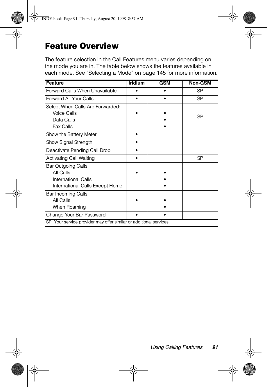 Using Calling Features 91Feature OverviewThe feature selection in the Call Features menu varies depending on the mode you are in. The table below shows the features available in each mode. See “Selecting a Mode” on page 145 for more information.Feature Iridium GSM  Non-GSM Forward Calls When Unavailable • • SPForward All Your Calls • • SPSelect When Calls Are Forwarded:Voice CallsData CallsFax Calls••••SPShow the Battery Meter •Show Signal Strength •Deactivate Pending Call Drop •Activating Call Waiting • SPBar Outgoing Calls:All CallsInternational CallsInternational Calls Except Home••••Bar Incoming CallsAll CallsWhen Roaming•••Change Your Bar Password • •SP Your service provider may offer similar or additional services.INDY.book  Page 91  Thursday, August 20, 1998  8:57 AM