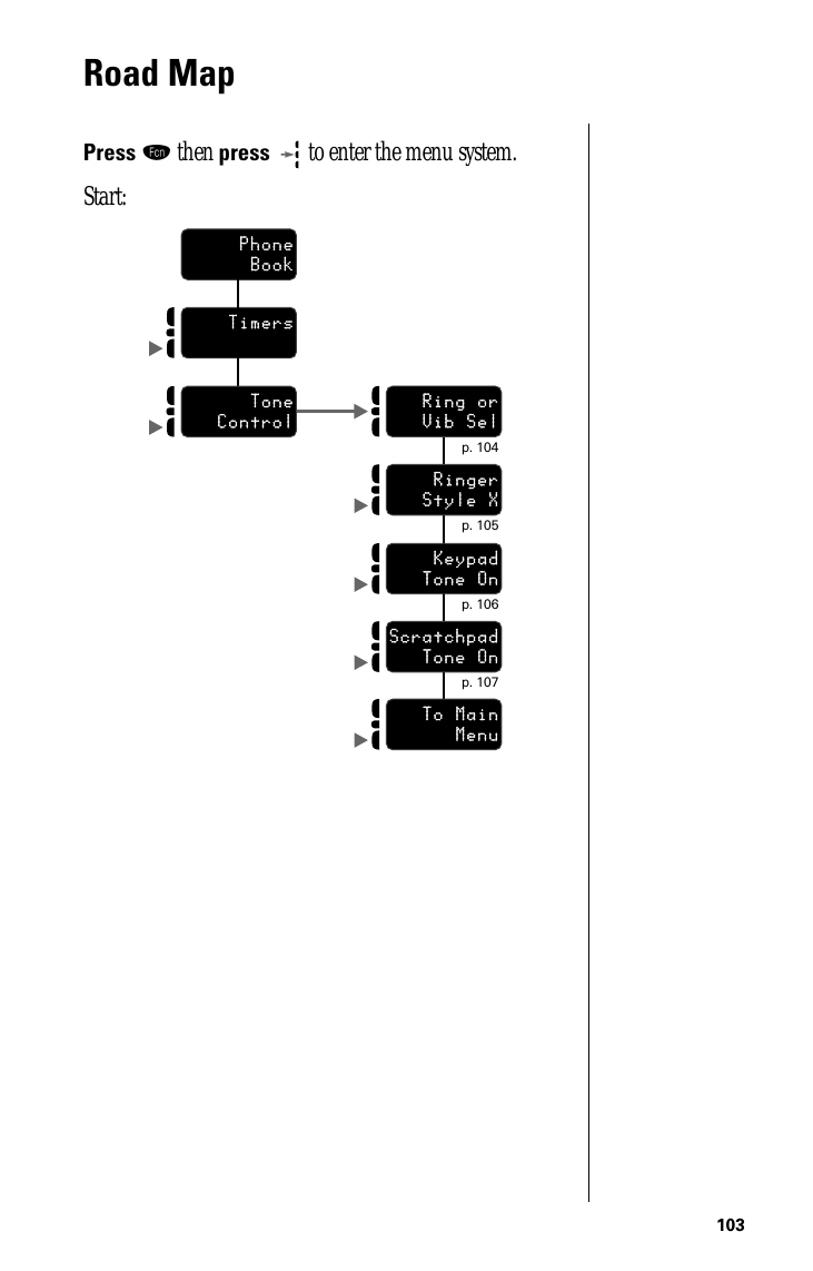 103Road MapPress ƒ then press  to enter the menu system.Start:            p. 104Ring orVib Sel            p. 105RingerStyle X            p. 106KeypadTone On            p. 107ScratchpadTone OnTo MainMenuPhoneBookTimersToneControl