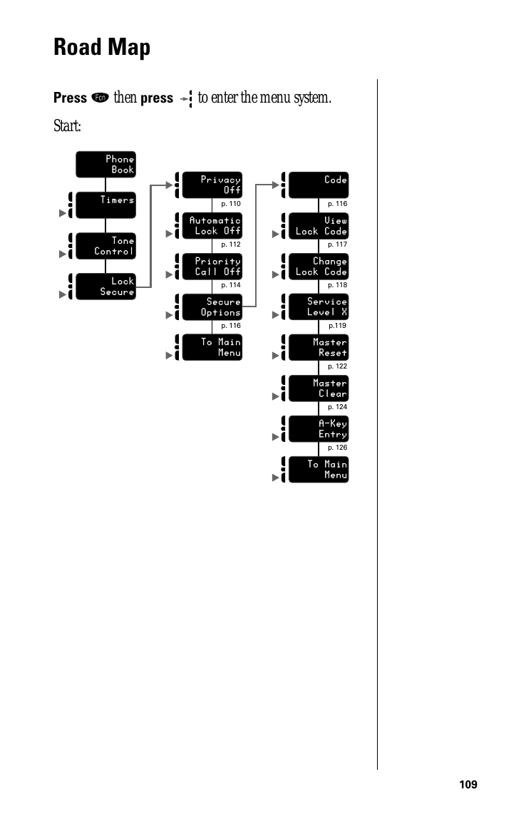 109Road MapPress ƒ then press  to enter the menu system.Start:             p. 116Code            p. 117ViewLock Code            p. 118ChangeLock Code            p.119ServiceLevel X            p. 122MasterReset            p. 124MasterClear            p. 126A-KeyEntryTo MainMenu            p. 110PrivacyOff            p. 112AutomaticLock Off            p. 114PriorityCall Off            p. 116SecureOptionsTo MainMenuPhoneBookTimersToneControlLockSecure