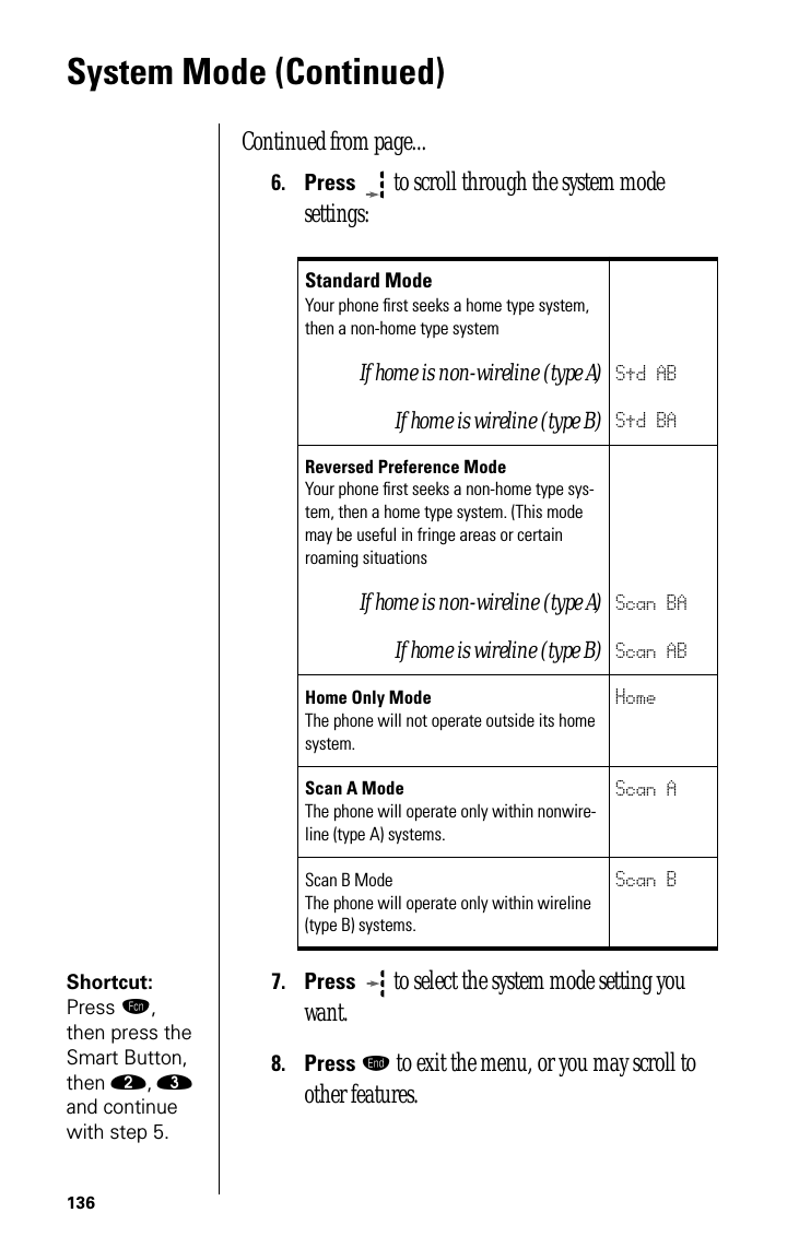 136System Mode (Continued)Continued from page...6.Press  to scroll through the system mode settings:Shortcut: Press ƒ, then press the Smart Button, then ¤, ‹ and continue with step 5.7.Press  to select the system mode setting you want.8.Press º to exit the menu, or you may scroll to other features.Standard ModeYour phone ﬁrst seeks a home type system, then a non-home type systemIf home is non-wireline (type A) Std ABIf home is wireline (type B) Std BAReversed Preference ModeYour phone ﬁrst seeks a non-home type sys-tem, then a home type system. (This mode may be useful in fringe areas or certain roaming situationsIf home is non-wireline (type A) Scan BAIf home is wireline (type B) Scan ABHome Only ModeThe phone will not operate outside its home system.HomeScan A ModeThe phone will operate only within nonwire-line (type A) systems.Scan AScan B ModeThe phone will operate only within wireline (type B) systems.Scan B