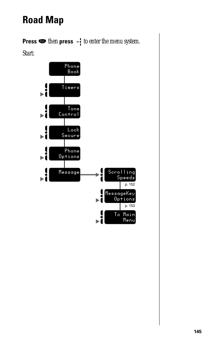 145Road MapPress ƒ then press  to enter the menu system.Start:             p. 152ScrollingSpeeds            p. 153MessageKeyOptionsTo MainMenuPhone BookTimersToneControlLockSecurePhoneOptionsMessage